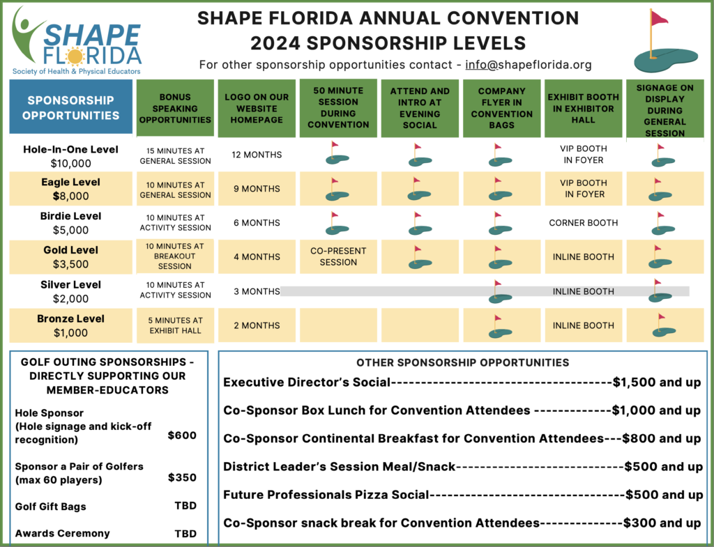 2024 Shape Florida Convention - Sponsorship Levels | ShapeFlorida.org